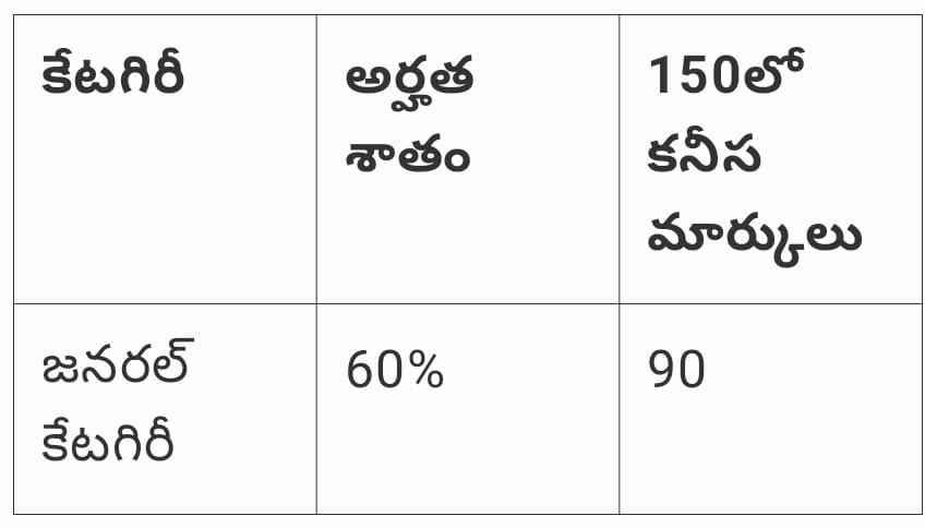 AP TET 2024 General Category Cutoff Marks