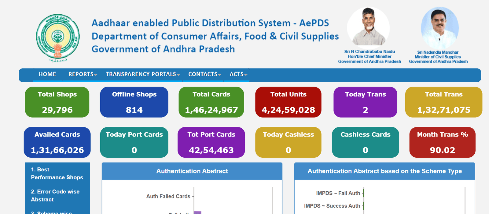 AP Ration Card eKYC 2025